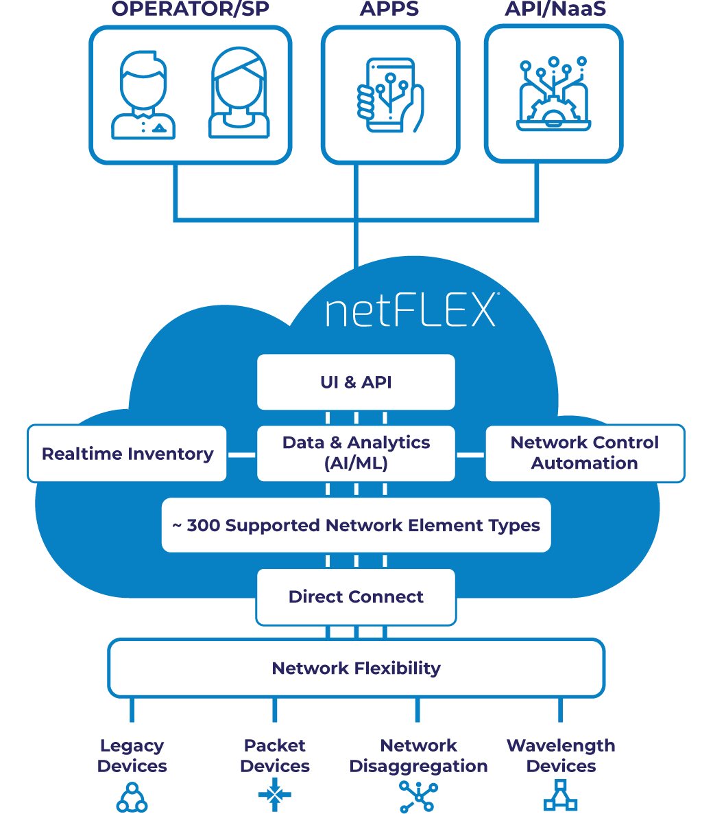 Netflex-assets-02